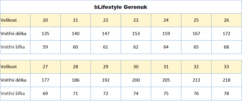 blifestyle Gerenuk tabulka velikostí